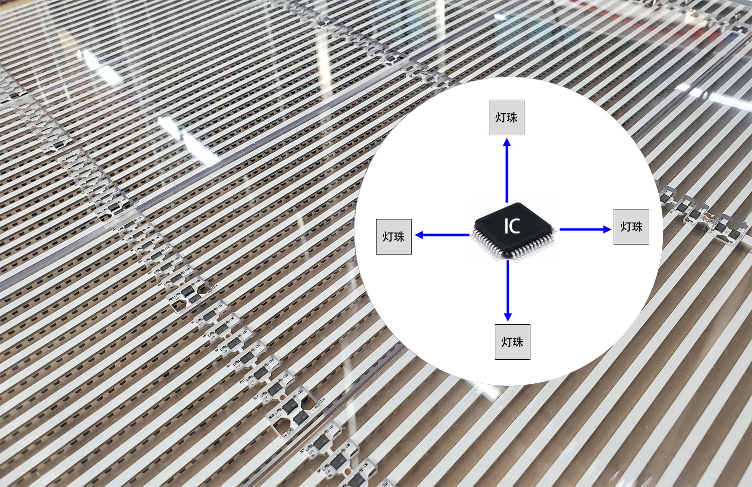 LED透明屏所使用不同品牌IC对屏用什么影响